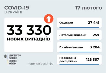 Статистка Минздрава, скриншот: Telegram