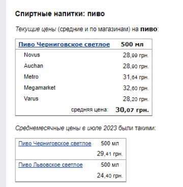 Ціни на пиво. Фото: скрін Мінфін