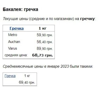 Цены на гречку, скриншот: Minfin