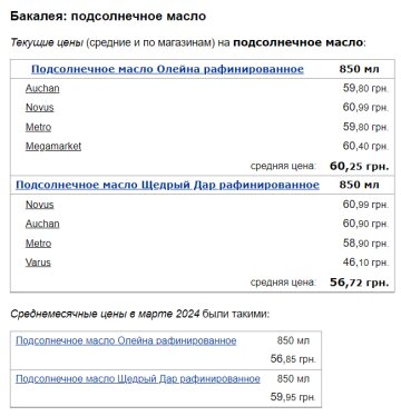 Ціни на соняшникову олію, скріншот: Minfin