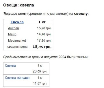 Цены на свеклу, скриншот: Minfin