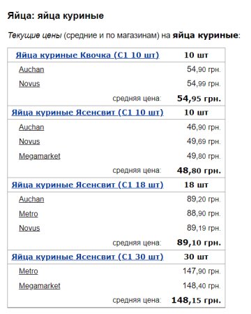 Цены на яйца куриные, скриншот: Minfin