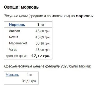 Цены на морковь, скриншот: Minfin