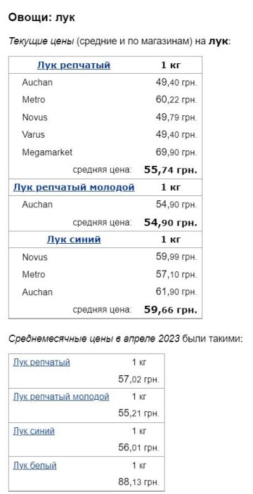 Цены на лук, скриншот: Minfin