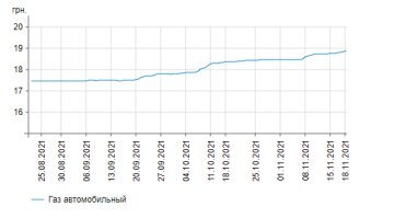 Инфографика Минфин