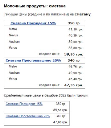 Цены на сметану, скриншот: Minfin