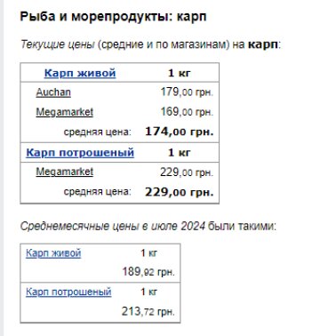 Ціни на рибу. Фото: скрін Мінфін