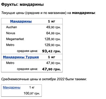 Ціни на фрукти, скріншот: Мінфін