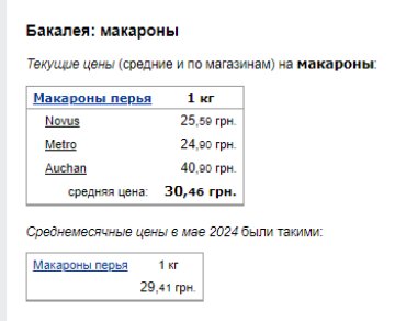 Ціни на макарони. Фото: скрін Мінфін