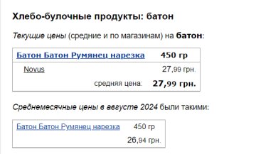 Ціни на батон, скріншот: Minfin
