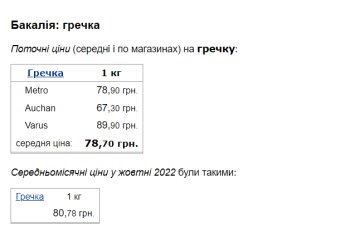 Цены на гречку, скриншот: Minfin