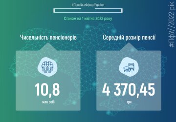 Інфорграфіка ПФУ