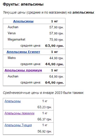 Цены на апельсины. Фото: скрин Минфин