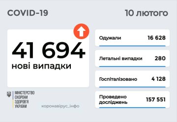 Статистика МОЗ, скріншот: Telegram