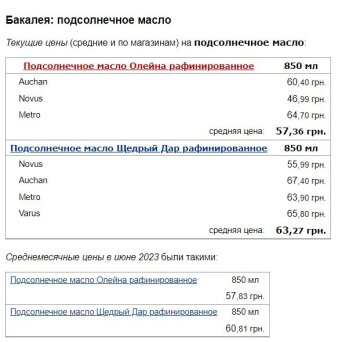 Цены на подсолнечное масло, скриншот: Minfin