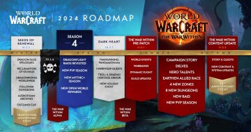 World of Warcraft 2024, скриншот: Blizzard