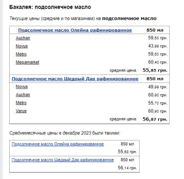 Ціни на соняшникову олію. Фото: скрін Мінфін