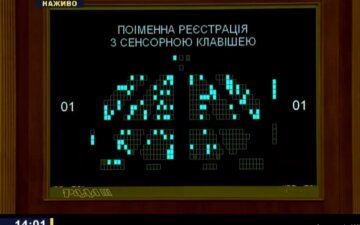 Голосування у Верховній Раді, скріншот з відео