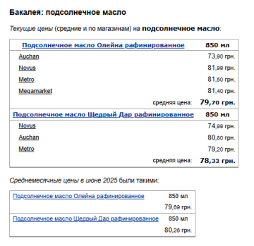 Ціни на олію. Фото: скрін Мінфін