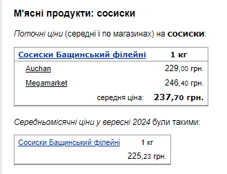 Ціни на сосиски. Фото: скрін Мінфін