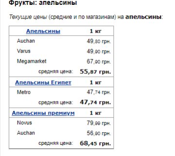 Цены на апельсины. Фото: скрин Минфин