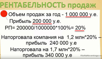 Рентабельність продажів, ktonanovenkogo