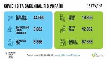 Вакцинація в Україні, скріншот: Facebook