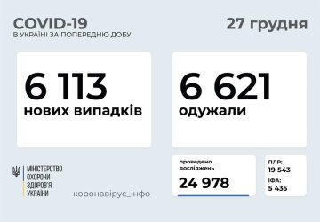 Статистика МОЗ, скріншот: Facebook