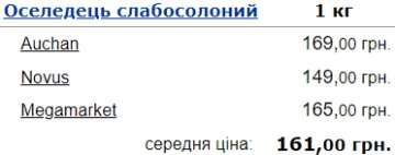 Ціни на слабосолоний оселедець в Україні. Фото: Мінфін