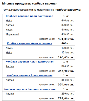 Ціни на варену ковбасу, скріншот: Minfin