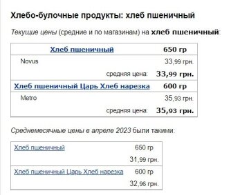 Цены на хлеб, скриншот: Minfin