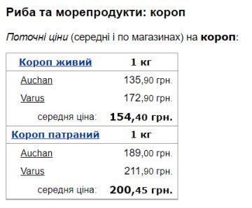 Вартість коропа. Фото: скрін Мінфін