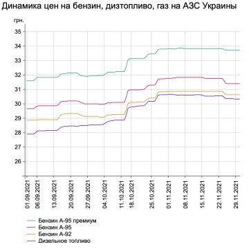 Цены на бензин, фото: скриншот