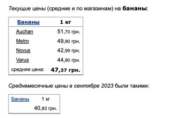 Цены на бананы, скриншот: Minfin