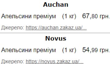 Вартість апельсинів преміум в "Ашані" та Novus. Фото: Мінфін