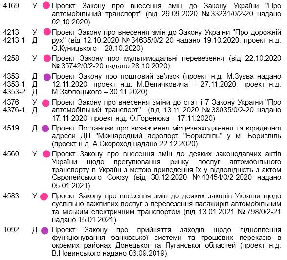 Плани на 2021 рік, законопроекти - скріншот