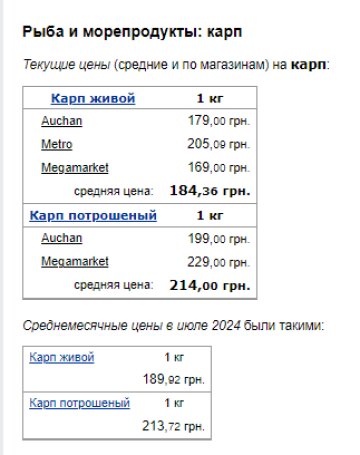 Цены на рыбу. Фото: скрин Минфин