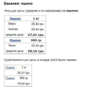 Цены на пшено. Фото: скрин Минфин