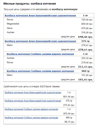 Ціни на ковбасу. Фото: скрін Мінфін