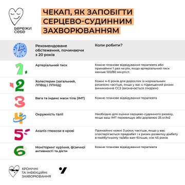 Рекомендации от Минздрава