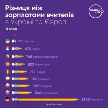 Инфографика "Новини.Live", скриншот: Telegram