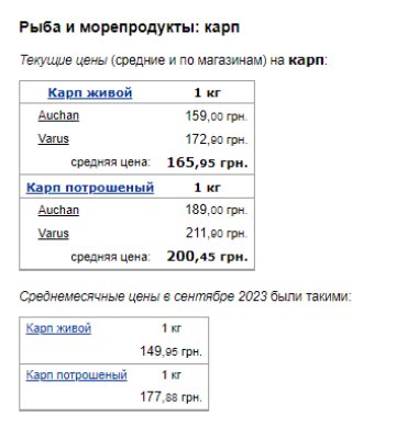 Ціни на рибу. Фото: скрін Мінфін