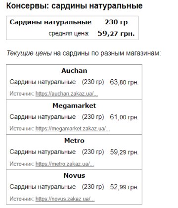 Цены на сардины, скриншот: Minfin