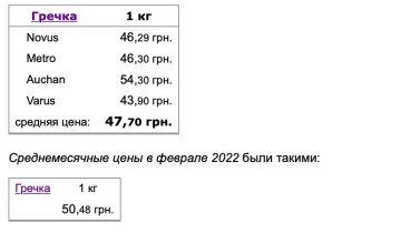 Ціни на продукти, фото: скріншот