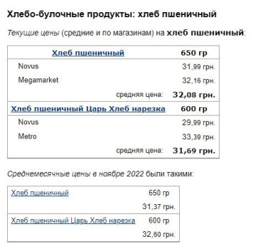 Ціни на хліб, скріншот: Minfin