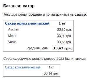 Ціни на цукор, скріншот: Minfin