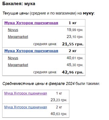 Ціни на борошно, скріншот: Minfin