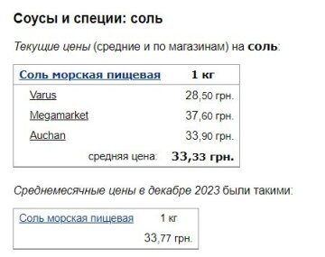 Ціни на сіль, скріншот: Minfin