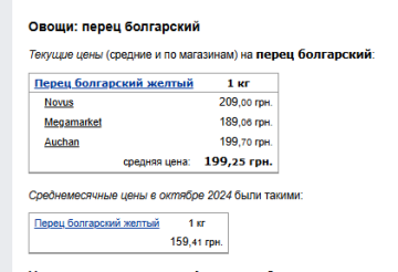 Цены на перец. Фото: скрин Минфин
