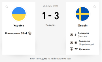 Счет мачта Украина-Швеция
